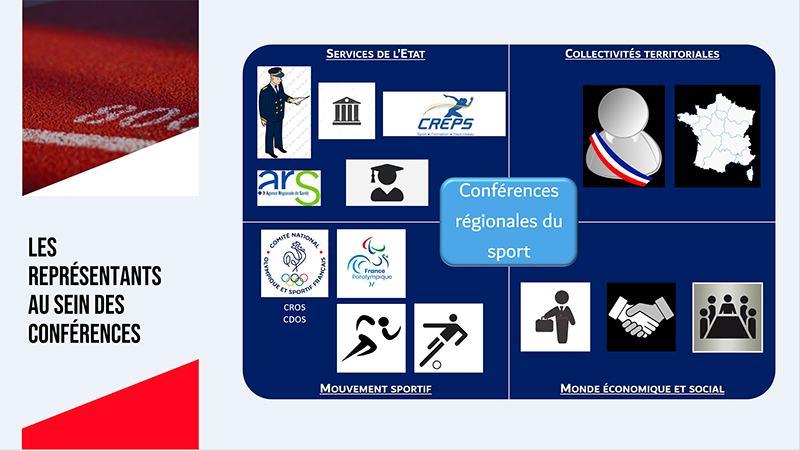 Cdos62's tweet photo. Le #CDOS62 était présent aujourd'hui à la conférence régionale du sport (CRdS) des Hauts-de-France au @LLVallee
L'occasion d'échanger de nombreux sujets sur le développement sportif du territoire. https://t.co/D49Yv9nzc5