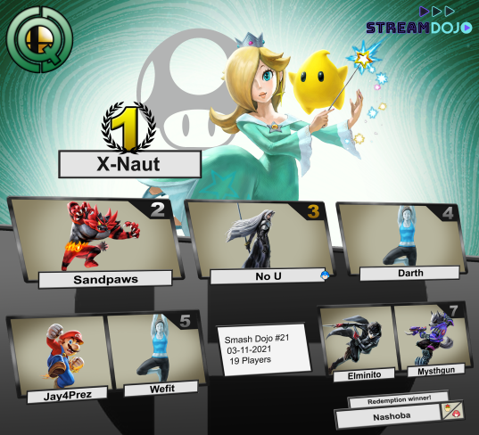 Félicitations à <a href="/XNaut_SSB/">X-Naut</a> qui a réussi a remonter loser side pour la victoire la semaine dernière!
