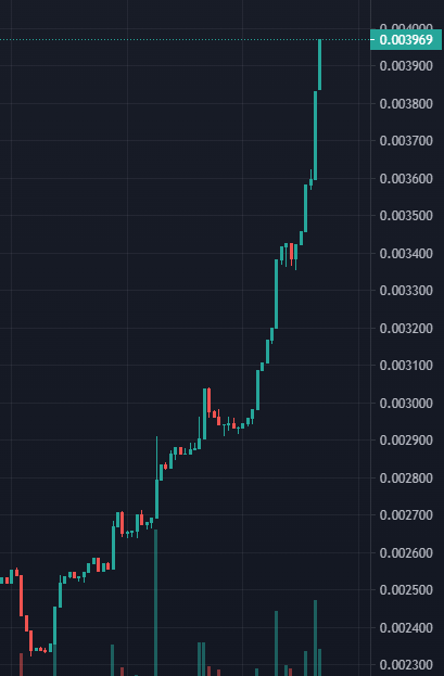 Unocerism0's tweet photo. Shak exploding??? 🚀🚀🚀

In 12 hours gonna be listed on CoinTiger

Hurry up! Buy @ShakitaInu for massive gains 🤑 https://t.co/4SDWuXT5VN