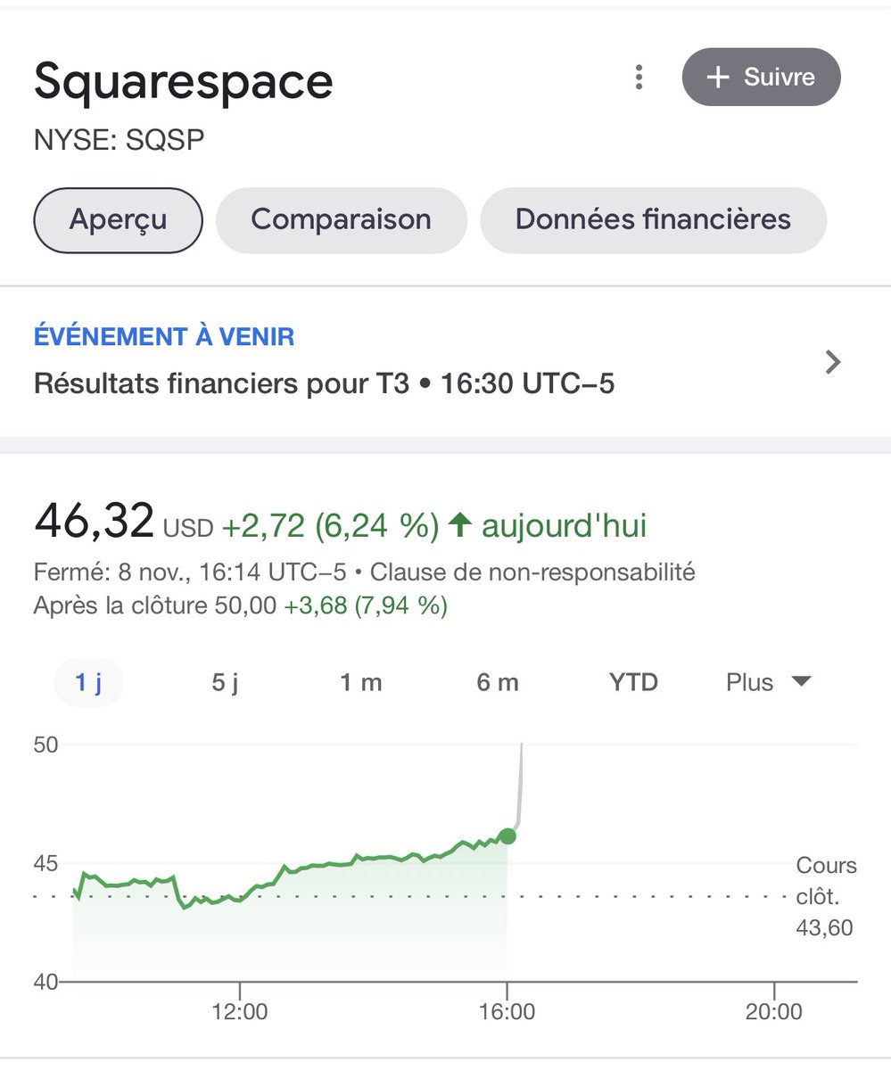 mcboursier's tweet photo. Cible atteinte en après bourse ! Plus précis que cela nous ne pouvons pas faire mieux 😛😛 https://t.co/ccghZD9lGB