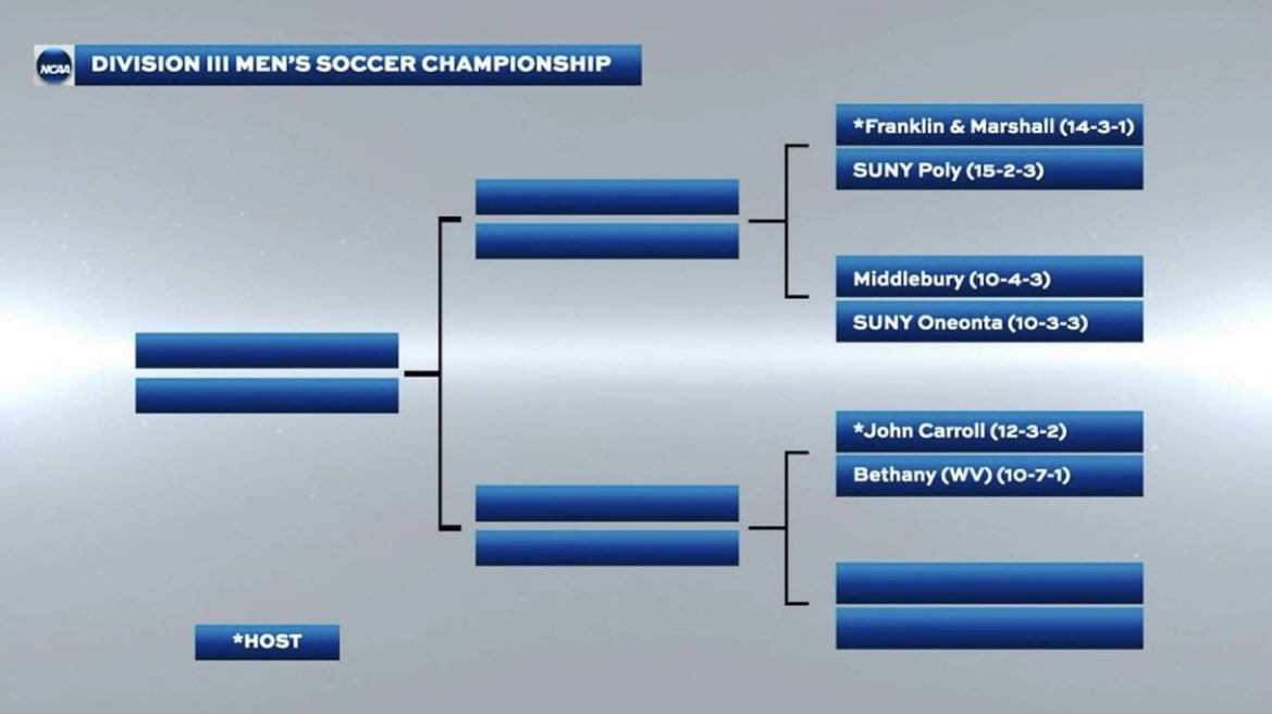 AlphasigBetta's tweet image. Congrats to the men’s soccer team making it to nationals. Our chapter advisor is the head coach and we have one brother who is on the team as well. Goodluck!!!