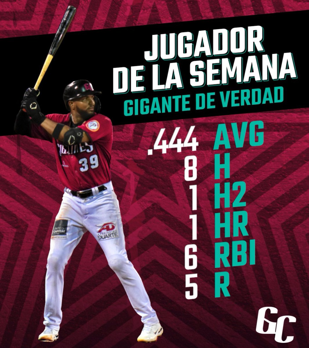 ¡Caballo, Caballo! 🐎  

Nuestro jugador Kelvin Gutiérrez, fue escogido como Jugador de la Semana tras batear para .444 con 1 HR, 1 Doble, 6 Remolcadas y 5 anotadas. 

¡Felicidades Guti! 😎

#GigantesDeVerdad