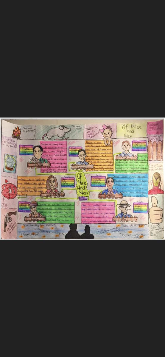 holloway_stacey's tweet photo. Some lovely Character maps created by my 2nd &amp; 3rd yrs on ‘The Outsiders’ &amp; ‘OMAN’ novels! I cheated by printing the characters faces from the movie for some😉 thanks to @MaddenClare for the idea of using the table on the back to put all their info together.. 🥰 see table below👇 https://t.co/pByiltXCC1