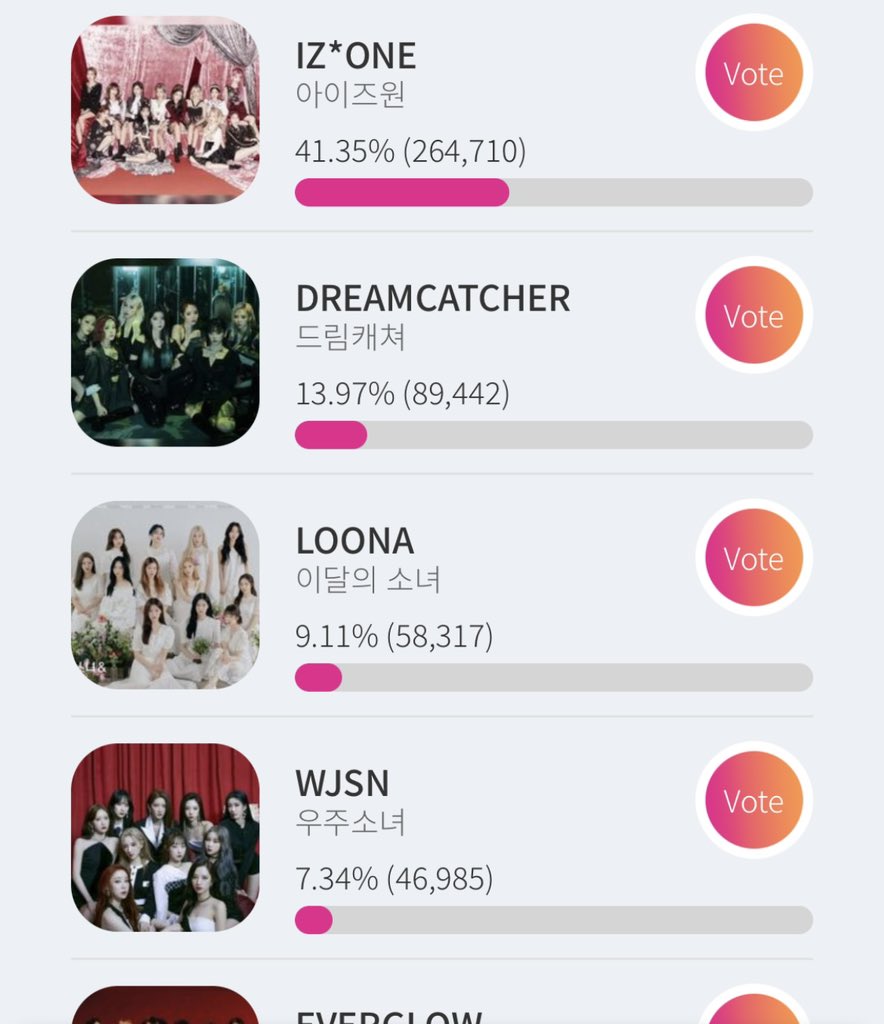 HoodieTW's tweet photo. this gap is fking huge omg https://t.co/NNelLfWft7