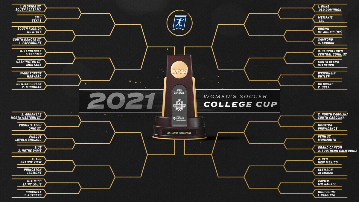 2021 NCAA DI Women’s Soccer Championship BRACKET 😍

➡️ on.ncaa.com/21WSOC

#NCAASoccer