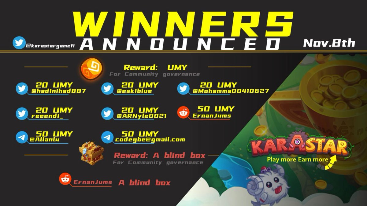 karastargamefi's tweet photo. Congrats to our KaraStarers who've contributed! 
Plz accept our bigggg prizes in return of ur passion!
The KaraStar community needs ppl like u to co-build! 
This is how much we luv to hear from u guys! https://t.co/VObFE6sLPB