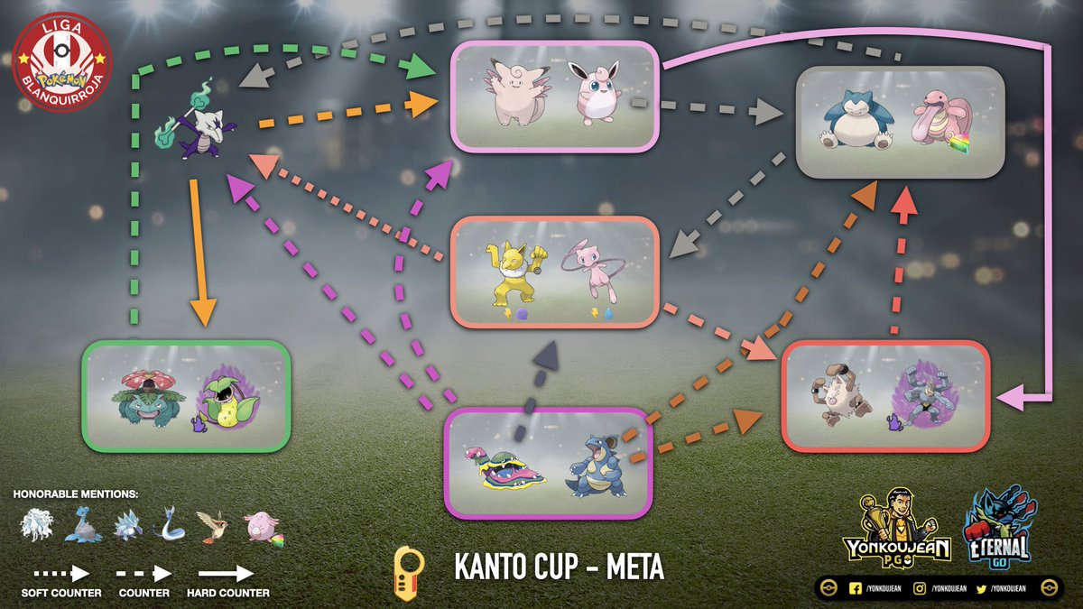 yonkoujean's tweet image. Kanto Cup Meta Analysis - Go Battle League Season 9
Video: youtu.be/Wa1U4hTSxpY
  #PokemonGo #GoBattleLeague #KantoCup