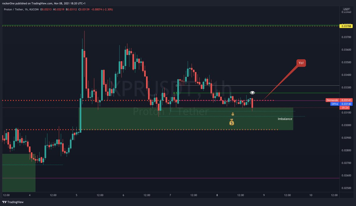 rockeronebp's tweet photo. See those little sweet money bag on $XPR? This is #liquidity, the blood of the #market, this is millions of #sellstop, #stoploss who will be triggered to pairing #buy order from #smartmoney.
Supports and resistances are just a joke told to retailers by smart money https://t.co/ZYNcJodhSo