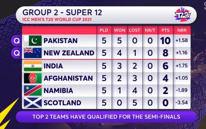 niquotein's tweet photo. Can't stress this enough but this table is mathematically so beautiful https://t.co/vMquS8kabP
