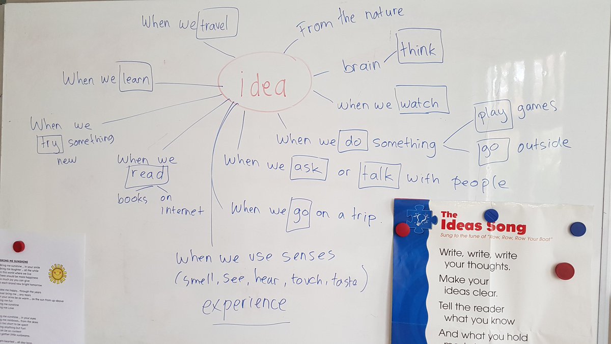 YuniSantosa's tweet photo. Where can we find an idea?
Unpacking what idea means and how we can use our ideas in writing.
I love the one that said using senses.
#communicator #6traitsofwriting #languageinthePYP #pypchat https://t.co/yqQWEc1Z6Q