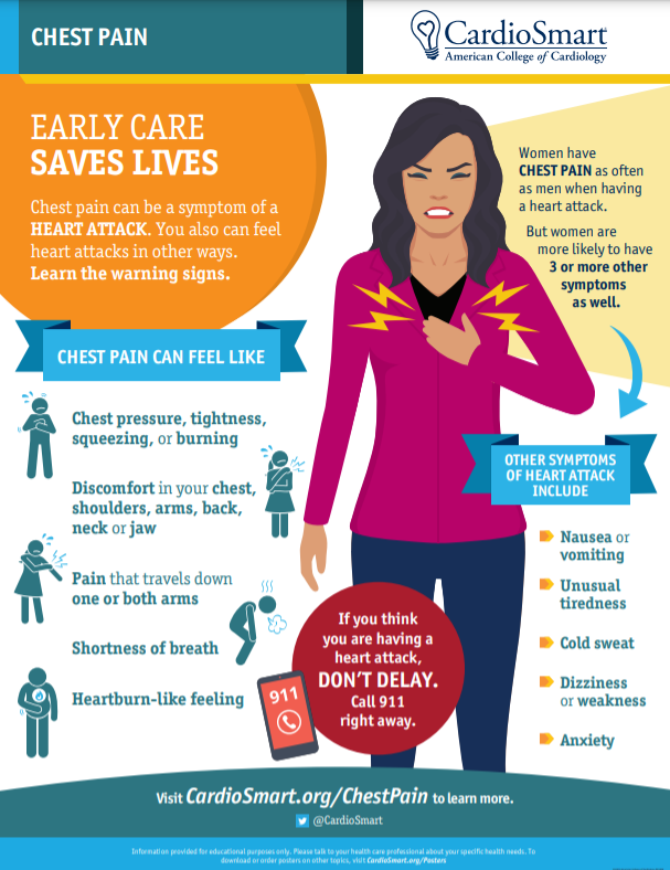 Know what #angina (chest pain) feels like and when to call for help. Do not wait to call 911 if your angina is worse than normal, for example more severe, more frequent or lasting longer: bit.ly/3khKOOM