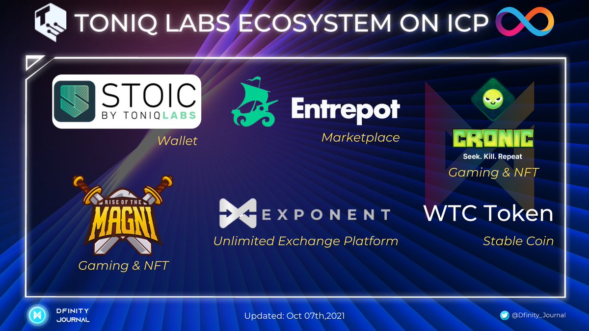Dfinity_Journal's tweet photo. @toniqlabs Ecosystem on #InternetComputer

@EntrepotApp @CronicsP2E @dfinity
@dominic_w @BobBodily @EasyStevie_e

#Dfinity_Journal $ICP #P2E #Stablecoin #Dfinity https://t.co/9yn8HDpRp5