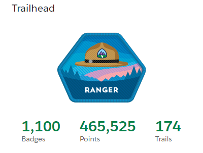 cnales73's tweet photo. Just became a 11x Ranger. The #RoadTo1200 begins!
#MOARbadges @trailhead https://t.co/59NJlXolgU