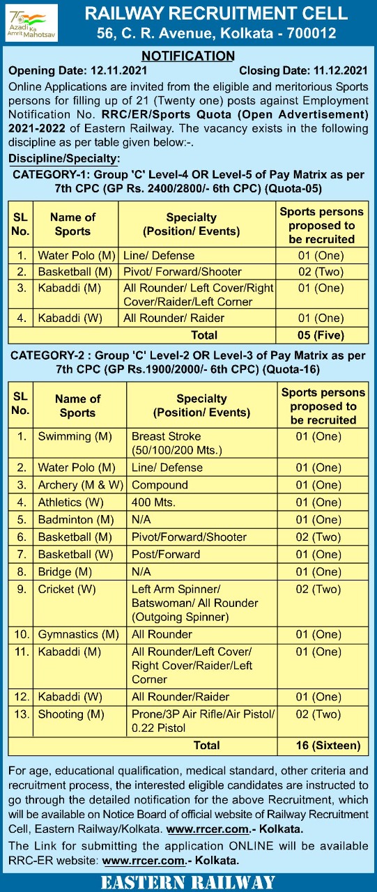 Eastern Railway on X: &ldquo;Notification from Railway Recruitment Cell 