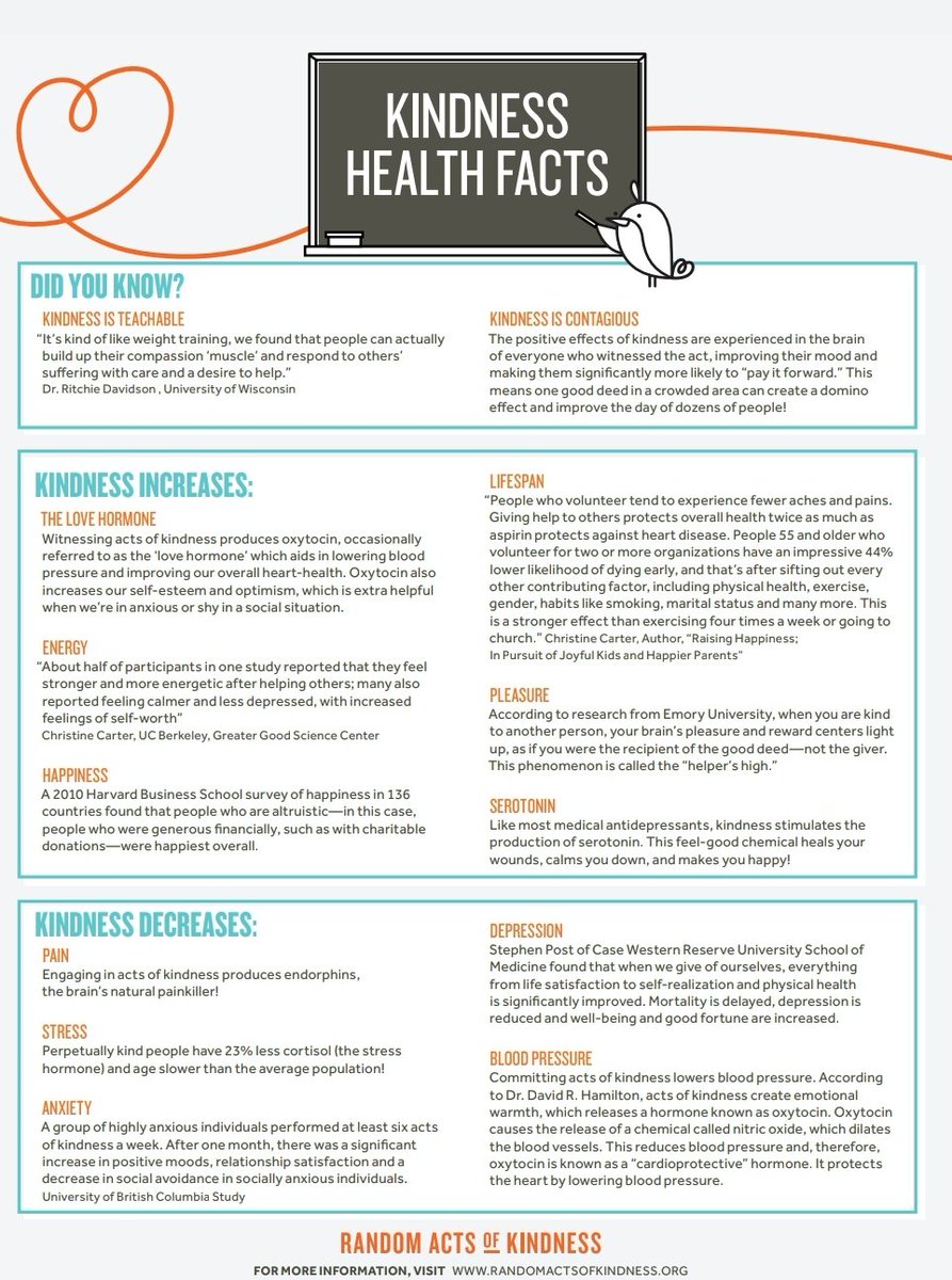 LCC1HS's tweet photo. Mental Health Monday: 
There are some amazing health benefits to incorporating kindness into your life. Check out this information from Dartmouth University for some interesting and helpful facts about kindness. You can also look at https://t.co/jJGAwjj2oT for more information. https://t.co/LGTCO2W0kI