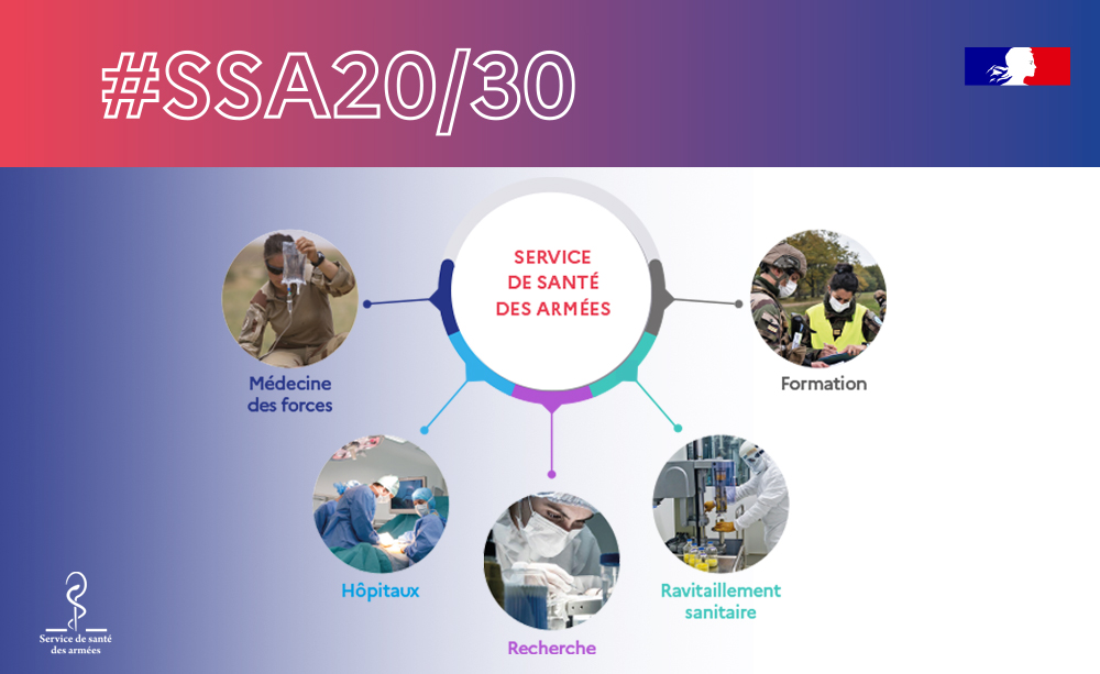 santearmees's tweet photo. #SSA2030 | Les 3⃣ atouts du SSA  : 
✅Très haute technicité des soins dans tous types d'environnements.
✅Résilience, réactivité et adaptation aux conflits et aux crises.
✅Capacité médicale militaire autonome intégrant les 5 composantes majeures du Service.👇
#NotreDéfense https://t.co/6yZHIQ8IEC