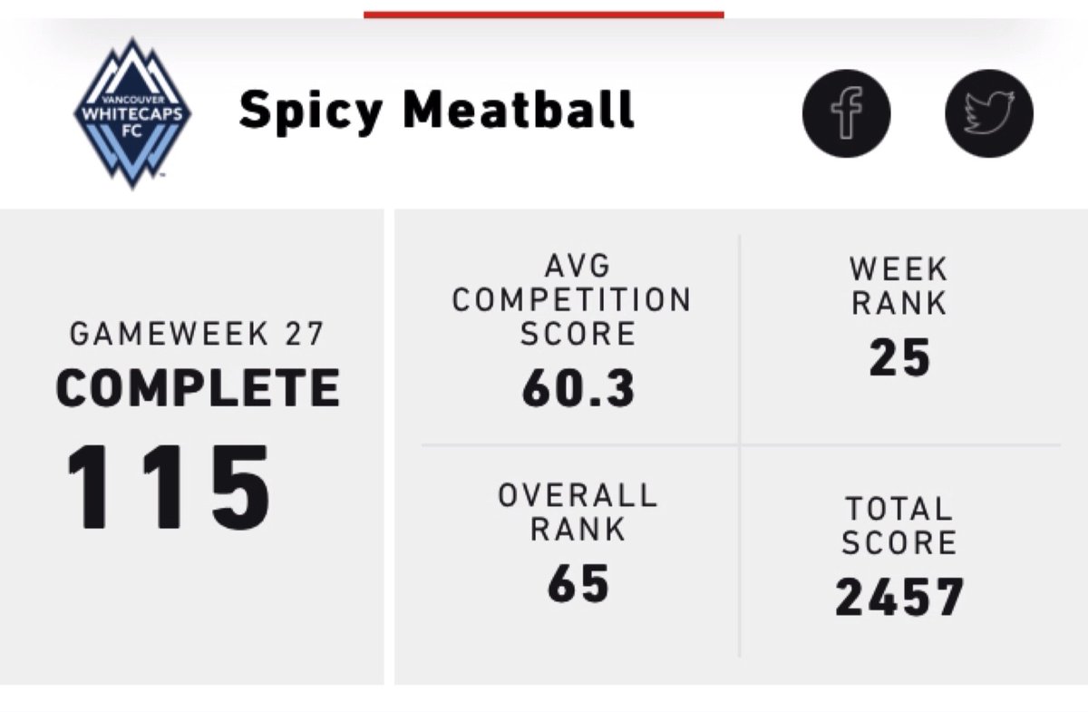 FPLMeatball's tweet photo. I had a decent season in #MLSF ending 65th overall giving me another top 100 finish. Those of you who played this year, how did you do? https://t.co/GmWSmIq2Me