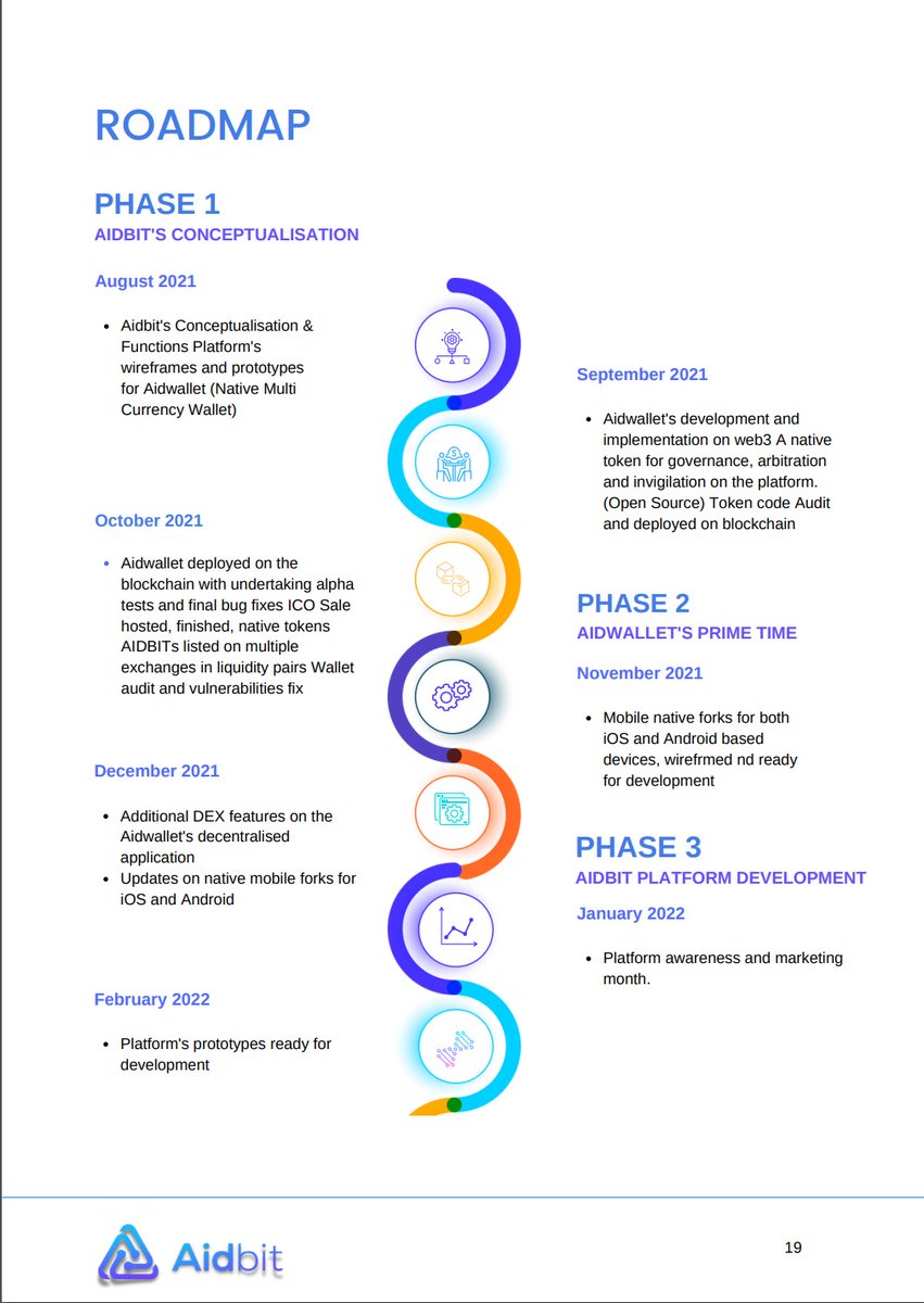 projectaidbit's tweet photo. THE JOURNEY
Our roadmap and phases
#aidbit #DeFi #wallet #crypto #bitcoin #bnb https://t.co/PmKipVohUd