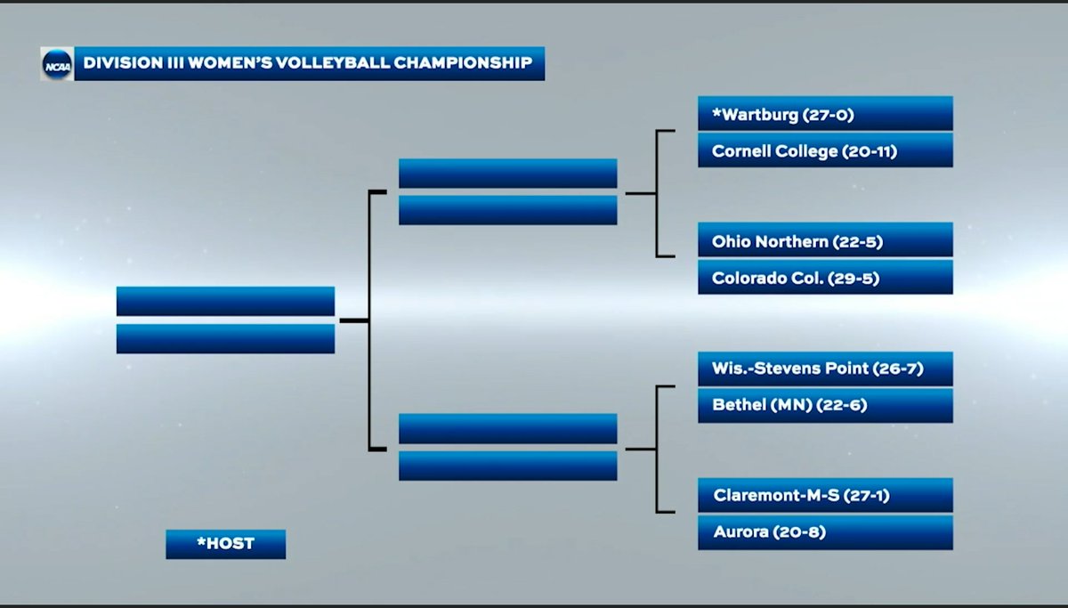 SCAC_Sports's tweet image. #SCACVb | 🚨BREAKING🚨 For the 1st time since 2017 three teams from the #SCAC are headed to the @NCAADIII Volleyball Tournament as @TrinityUTigers,  @SUPirates &amp;amp; @CCTigers all punch their tickets into the dance!🏐

#SCACChamps | #SCACPride