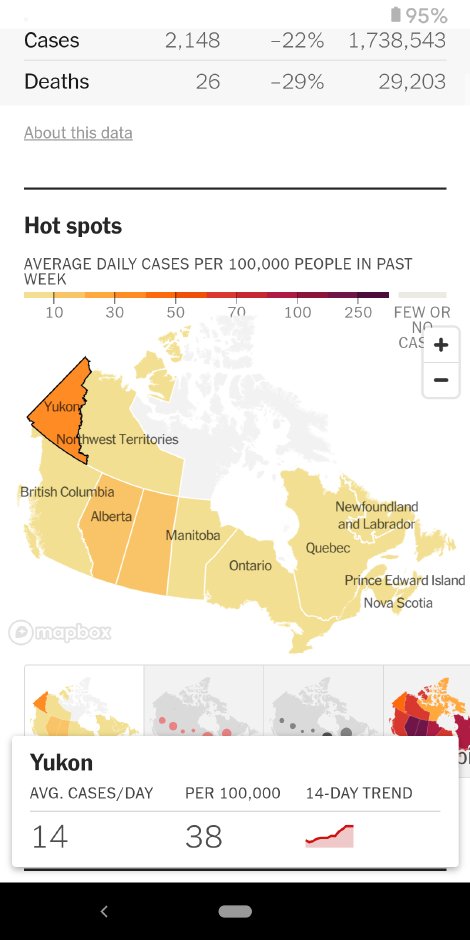 Yeah, we've been pretty smug about things up here in the triangle, but it's not going so good now.
