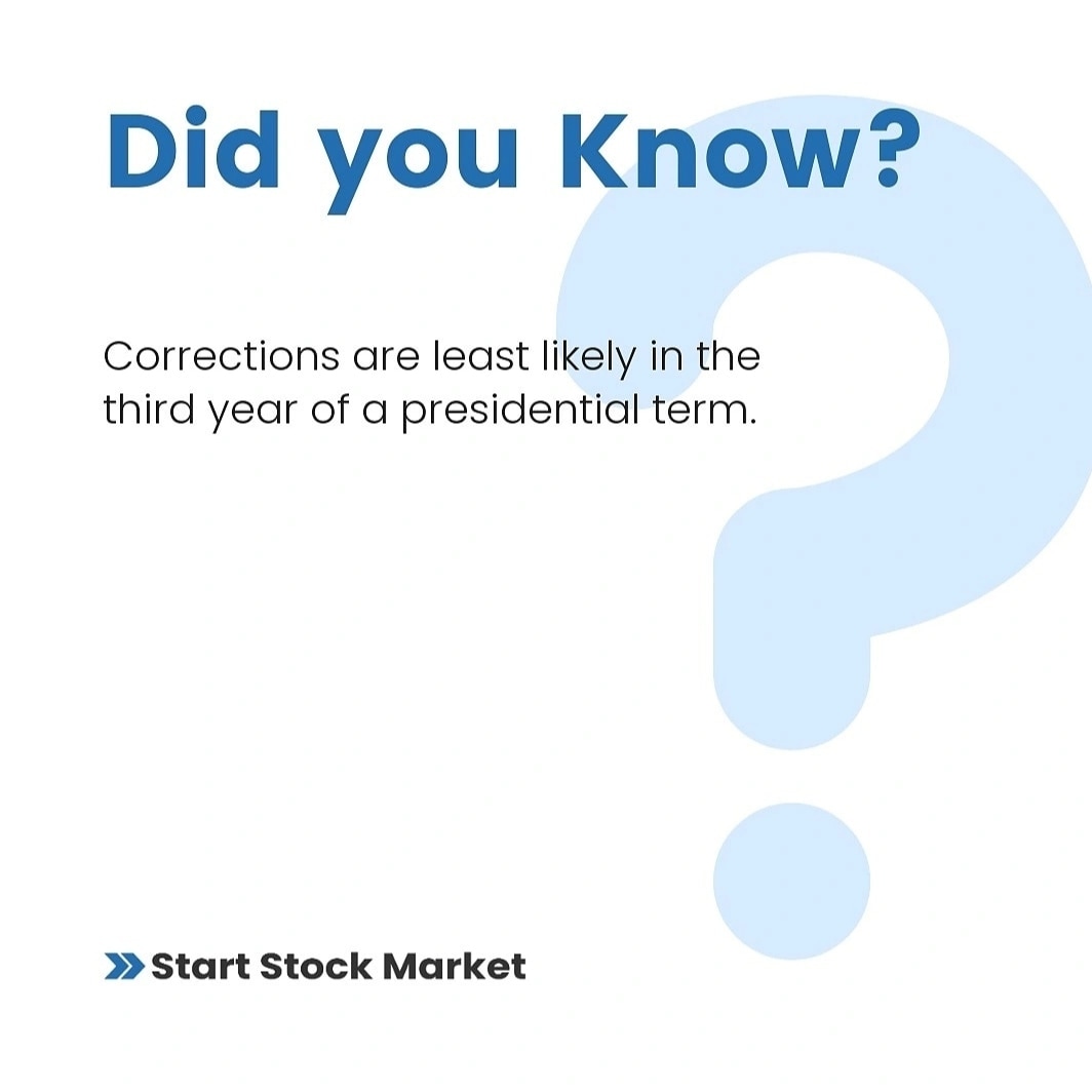 StartStockMkt's tweet photo. Did you know?
.
.
#stockmarket #nifty #didyouknow #instagram  #nationalstockexchange  #stockmarketnews #intraday #investing #stocks  #investment #oldeststockmarket #stockexchange #money #warrenbuffet  #startstockmarket https://t.co/VqtVQXymWg