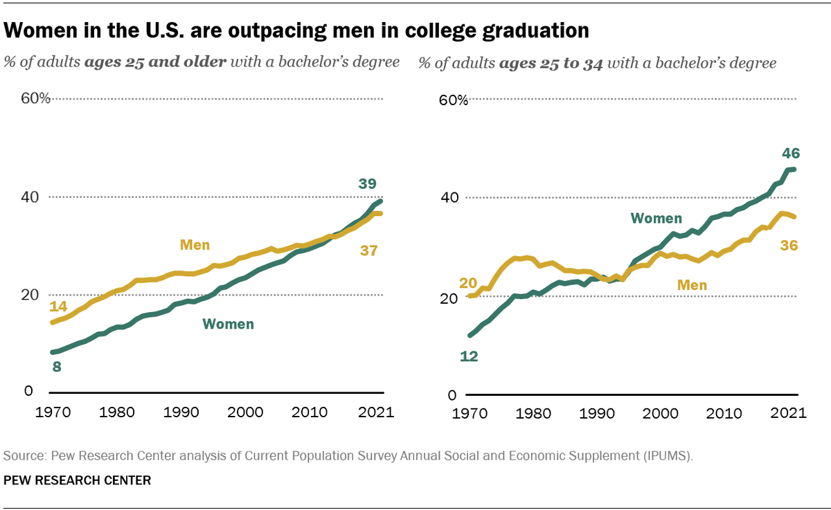 John Gramlich tweet media