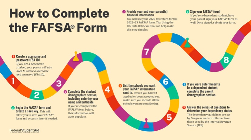 Seniors, SAVE THE DATE!!! We will be hosting a 2nd FAFSA Night on Wednesday, November 17 from 4:30-6:30 p.m. in our Bel Air Athletic Complex. We will also have the Public Health Dept. providing FEE MENINGITIS VACCINE VOUCHERS for students that qualify! 
<a href="/BelAirHigh/">Bel Air HS</a>