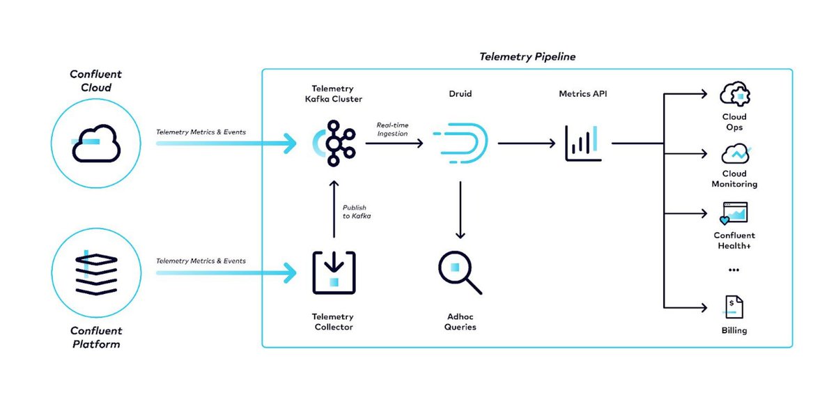 Confluent tweet media