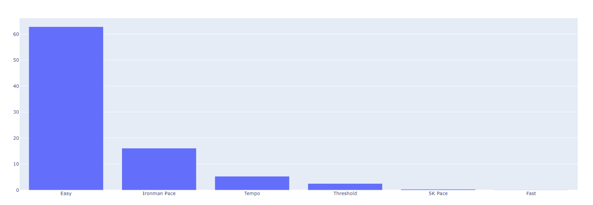 Alan Couzens tweet media