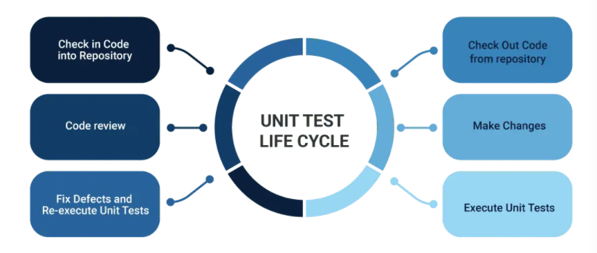 Cuelogic's tweet photo. Want to learn the benefits and the goals of the code review process: Click on the link below: https://t.co/2vlK4m3InV
.
.
#codereview #qualitytesting #softwaretesting #testingpractices #producttesting https://t.co/A58TB9z6Ac
