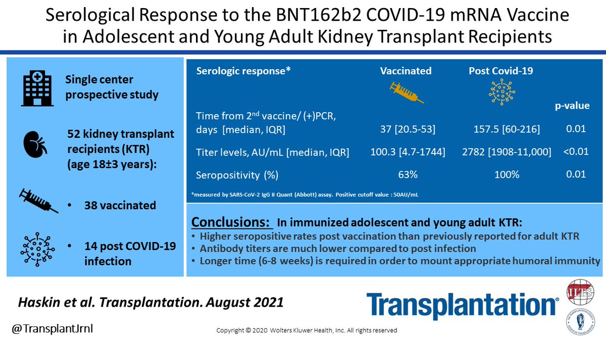 Transplantation tweet media