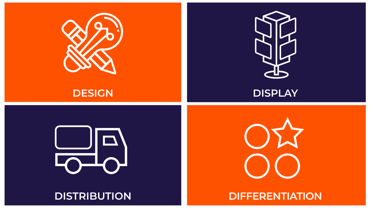plicards's tweet photo. Get on the path towards success by focusing on the 4 Ds of card marketing. Are you ready to enhance your card program and reach your marketing goals? ➡️ https://t.co/CM3M5uItXR https://t.co/htdxyP1WIl