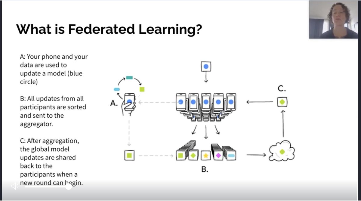 sfedov's tweet photo. How to distribute machine learning across the edge for better scalability, performance and privacy with Federated Learning. It can work, but has its own risks and disadvantages. By @kjam @QCon https://t.co/omc2vaUYv9