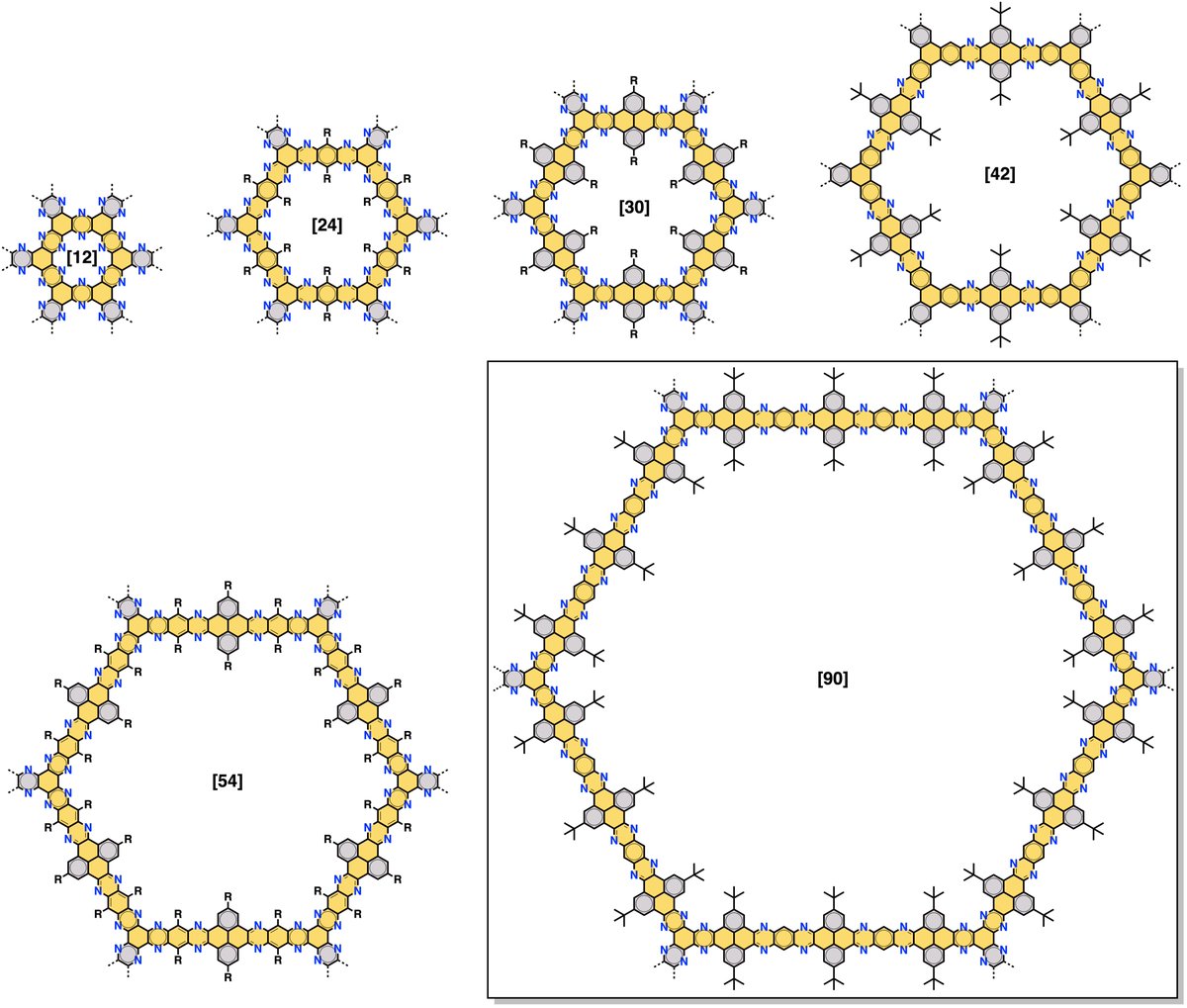 Just out in <a href="/angew_chem/">Angewandte Chemie</a>! This is Alberto's new expanded member of the 2D FAN family! 👉 onlinelibrary.wiley.com/doi/10.1002/an… Collaborative work with <a href="/ManuelMelleLab/">Advanced Modelling Lab 💻+⌬ (Manuel Melle)</a> PaolucciLab <a href="/A_Khlobystov/">Nottingham Nanomaterials Group</a> <a href="/FuniMat/">FuniMat</a> and SaekiLab