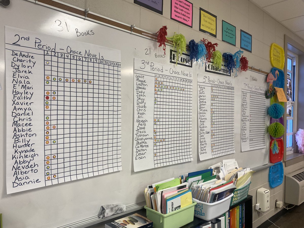 yWords_English's tweet image. This empty sticker page means my ELA11 Ss have read 100 Choice Novels since September 7th! #Celebration #waytogrOw #GoBigO #readingforpleasure #developingreaders @OHSJackets1 @ocsjackets