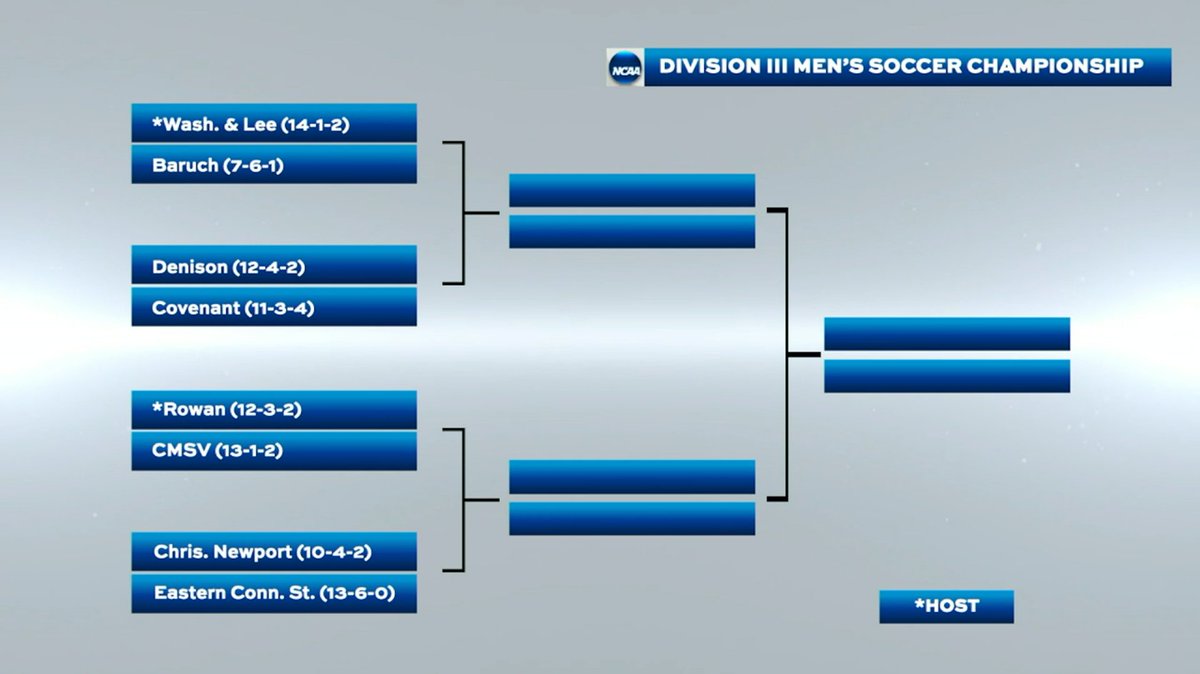 LittleEastConf's tweet photo. The @ecsuathletics men's soccer team will battle Christopher Newport in the opening round of the @NCAADIII Championship Tournament in a four-team regional hosted by Rowan #d3soccer #LECsoccer #NCAAD3 @UnitedCoaches https://t.co/VXZrvQILck