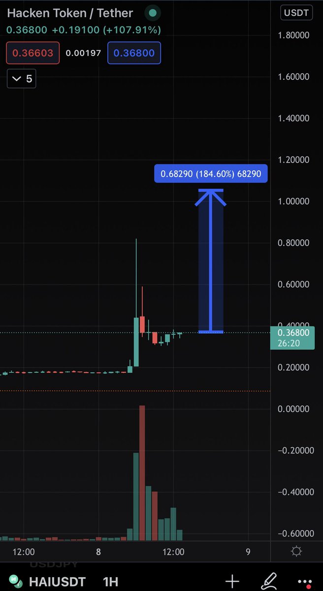 Blockchainedbb tweet media