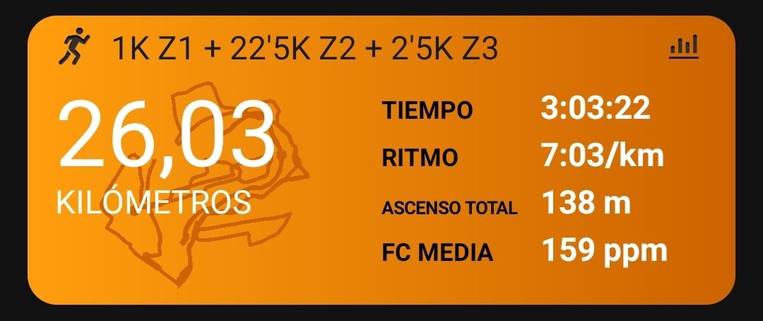 reto21k's tweet photo. Otra tirada larga a la saca y más rápida de lo que debía 😅. De hecho solo hay 4K dentro de la zona que tocaba 😬. Contenta porque las sensaciones han sido buenas y deseando que llegue el domingo para volver a ponerme un dorsal y ver si el entreno está dando los frutos esperados https://t.co/IuMTTQC2x8