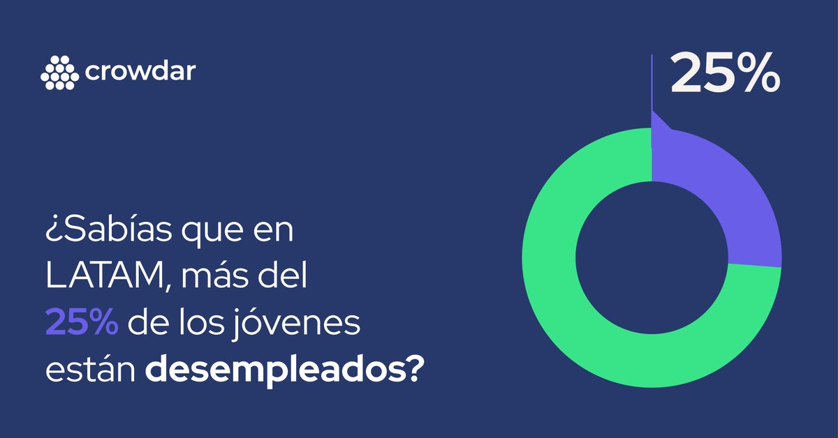crowdarinfo's tweet photo. Acompañamos a @FichapHR en el lanzamiento de 
#CreatuCV  donde podrás crear tu primer currículum profesional de manera dinámica, simple y gratuita. ¡Ingresa a https://t.co/PKrj5EvCsw y conoce la herramienta!  🙌

#CreaTuCv  #CreatuCvGratis #FuturoLaboral #MarcaLaDiferencia https://t.co/bgkz4wKtaN