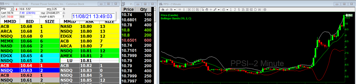 ProTrader_Mike's tweet photo. $PPSI ripped thru $10.00 picked at $6.00 when markets opened today. Everyday there seems to be one or 2 of these #kingofhalts #mojoarmy https://t.co/1YtY6dR6uJ