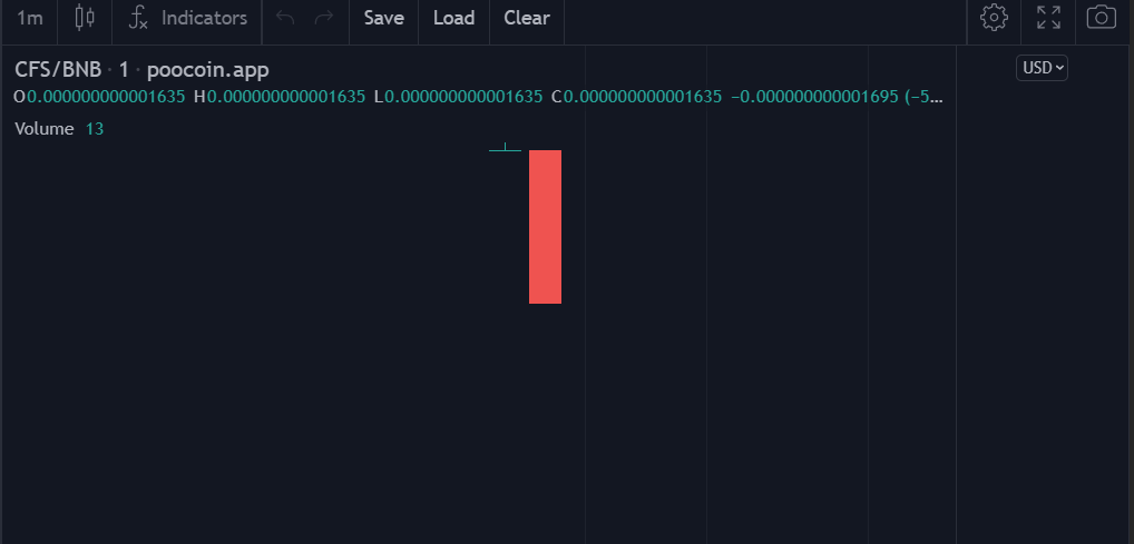 CryptoFightsCom's tweet photo. Someone could not hold it long enought. .. But heh it is just a discount for real holder and believer! Have a good day holders!
https://t.co/5iplP6qIBG https://t.co/2aZqzot3Z9