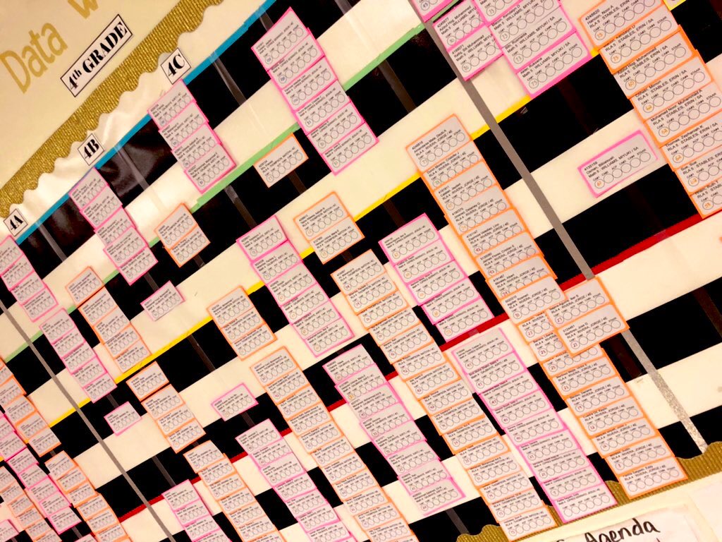 MsAugsteen's tweet photo. ππ―So trilled to have our Data Walls updated to track our growth and progress all year! π
β¨We are student centered and Data Driven from Kindergarten to 5th grade!β¨#campusdatawall #PLN #PLCRoom #goalgetters #excellenceatMcShan https://t.co/Be17SjxQjG