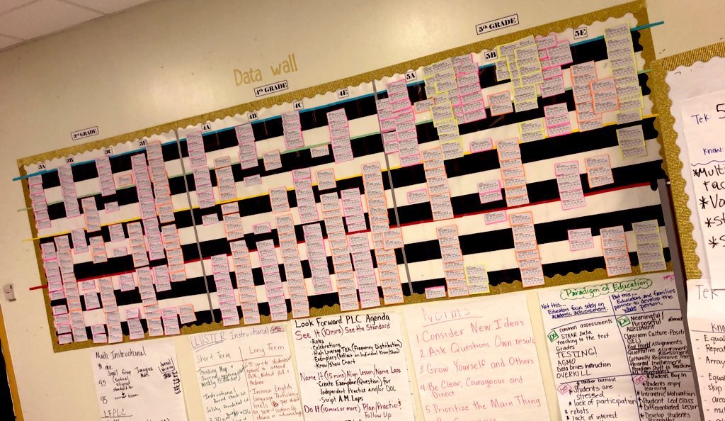 MsAugsteen's tweet photo. ππ―So trilled to have our Data Walls updated to track our growth and progress all year! π
β¨We are student centered and Data Driven from Kindergarten to 5th grade!β¨#campusdatawall #PLN #PLCRoom #goalgetters #excellenceatMcShan https://t.co/Be17SjxQjG
