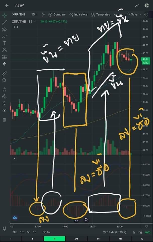 ลงทุนกับหวย tweet media
