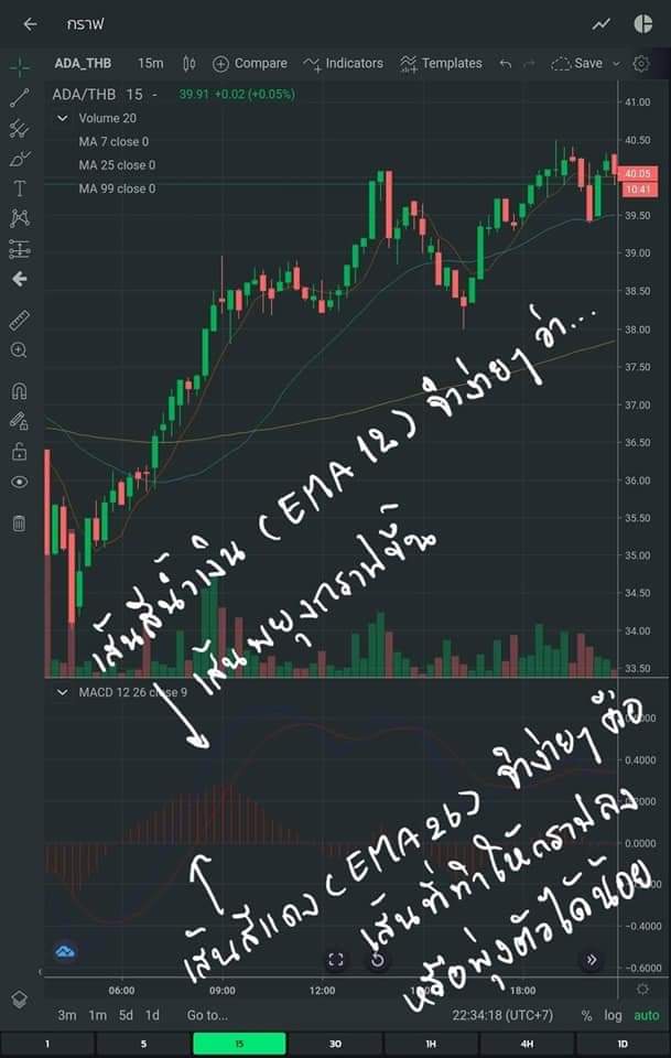 ลงทุนกับหวย tweet media