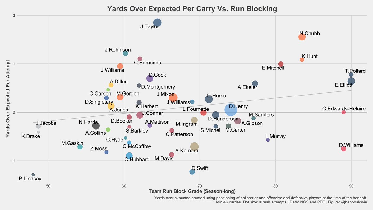benbbaldwin's tweet photo. Here is this week's running back update https://t.co/W7dAHwew7O