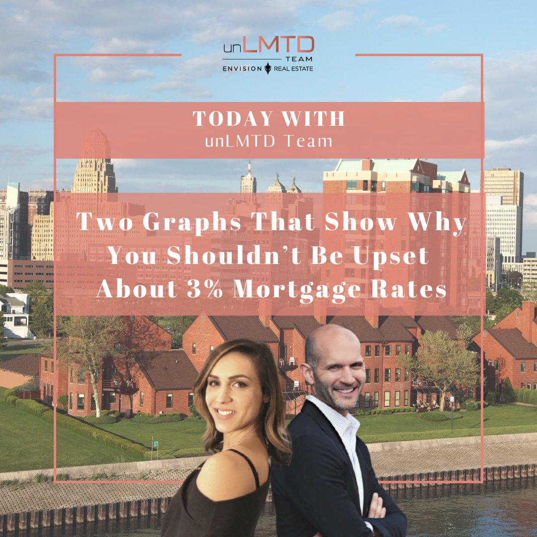 With the average 30-year fixed mortgage rate from Freddie Mac climbing above 3%..

Read More 👉 bit.ly/3qh0ZzC
-
Contact us
📲 716-444-2064
📧 hello@unLMTDteam.com

#EnvisionRealEstate #unLMTD #LaurenMelber #ToddDanni #unLMTDteam #WhyYouShould