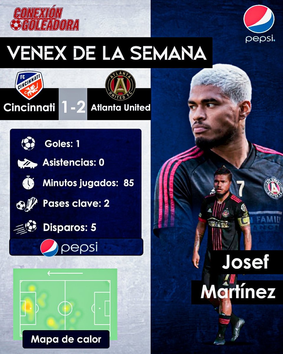 conexgoleadora's tweet photo. ¿3era vez ganando el premio? 🔥🔥
¡ @JosefMartinez17 es nuestro #VenEx de la semana por tercera ocasión! 😡👑
✅ Gol para el triunfo de su @VamosATLUTD 2-1 sobre @fccincinnati
✅ Clasificados a #PlayoffsMLS
📬 El #Venext de la semana es cortesía de @PepsiVEN
#SomosAtlanta https://t.co/mGZvKLirJh