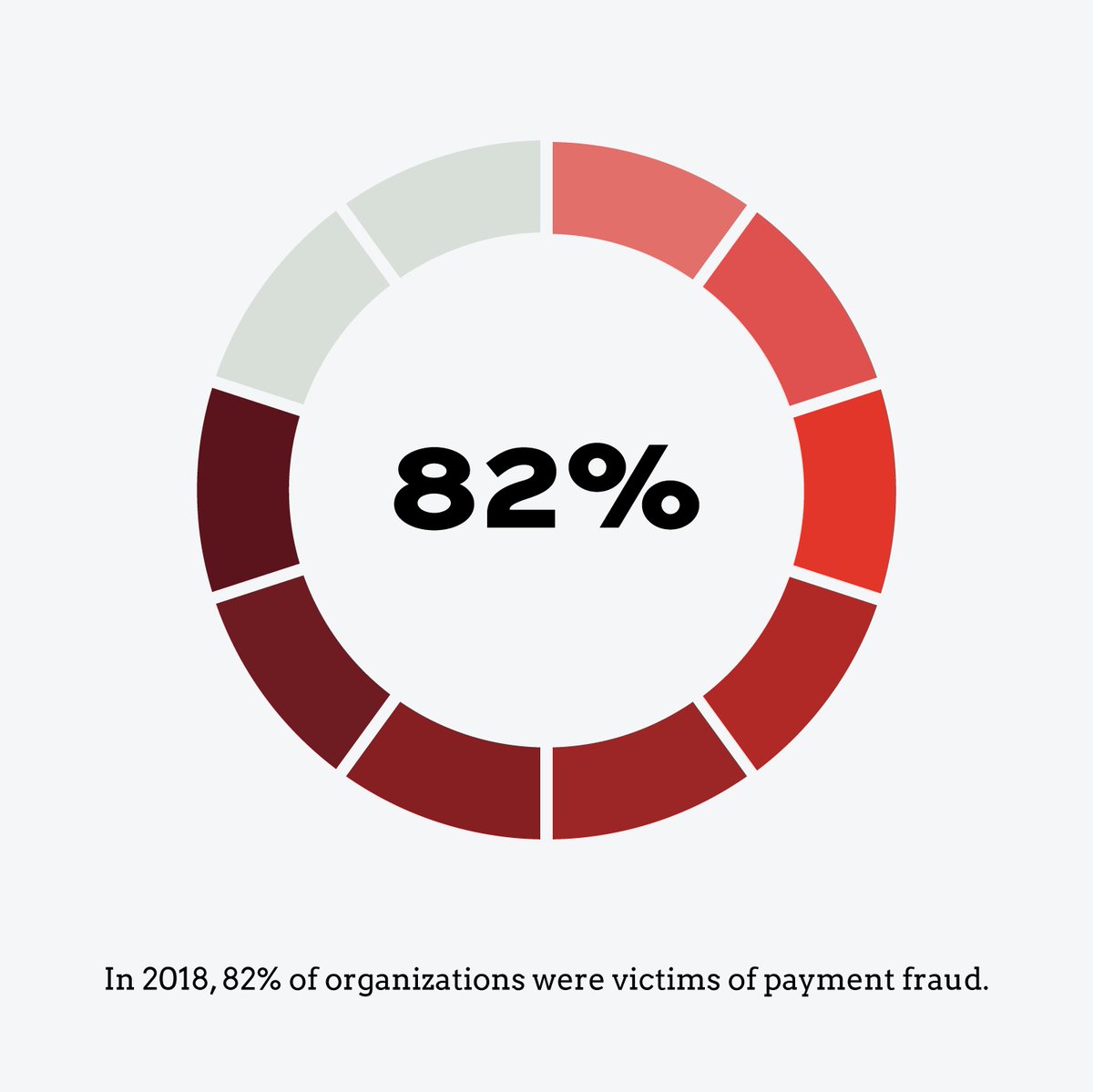 1RouteGroup's tweet photo. In 2018, 82% of organizations became victims of disguised parties. Similarly, credit card fraud remains on the incline, with reports rising by 4.4% in 2020.

#communications #blockingcall #guaranteedcaller https://t.co/bSV8LXKkni