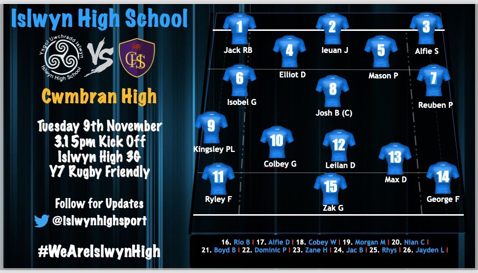 IslwynHighSport's tweet photo. Year 7 Squad for Tomorrow’s Home Friendly Game Vs @CwmbranHigh_PE 

Pupils, please get changed at Lunchtime - we will KO around 3.10pm! 

Parents are welcome to support but please DON’T COACH OR QUESTION THE REFEREE FROM THE TOUCHLINE! 

#WeAreIslwynHigh #IslwynRugby 🔵🏉 https://t.co/9KjQeb0EAj